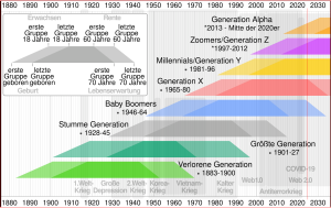Mach Dich schlau - Zeitleiste...